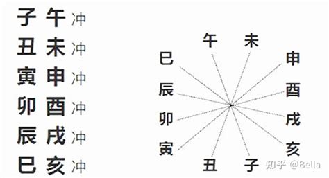 卦數|周易Pro易解:数字卦,日期卦,姓名卦,六爻卦